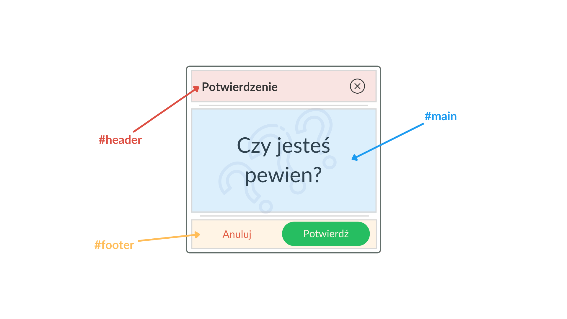 Podział na sloty.